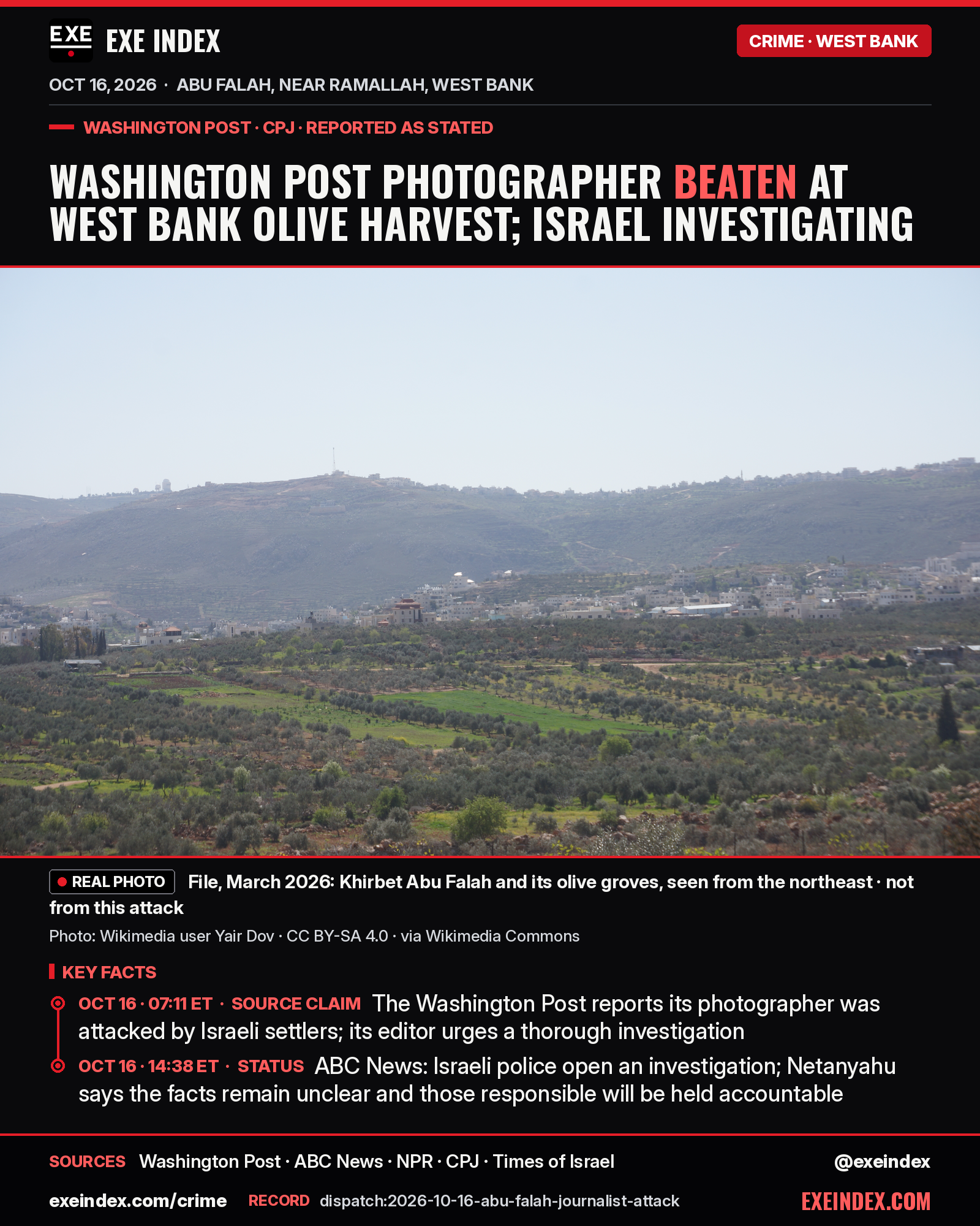 News card from EXE Index. Headline: Washington Post photographer beaten at West Bank olive harvest; Israel investigating. File photo, March 2026: the village of Khirbet Abu Falah and its olive groves, seen from the northeast, not from this attack (Wikimedia user Yair Dov, CC BY-SA 4.0). Key facts for October 16, 2026: at 7:11 a.m. Eastern, The Washington Post reported its photographer was attacked by Israeli settlers, and its editor urged a thorough investigation. At 2:38 p.m. Eastern, ABC News reported that Israeli police opened an investigation and that Netanyahu said the facts remain unclear and those responsible will be held accountable. Sources: Washington Post, ABC News, NPR, CPJ, Times of Israel. exeindex.com/crime.