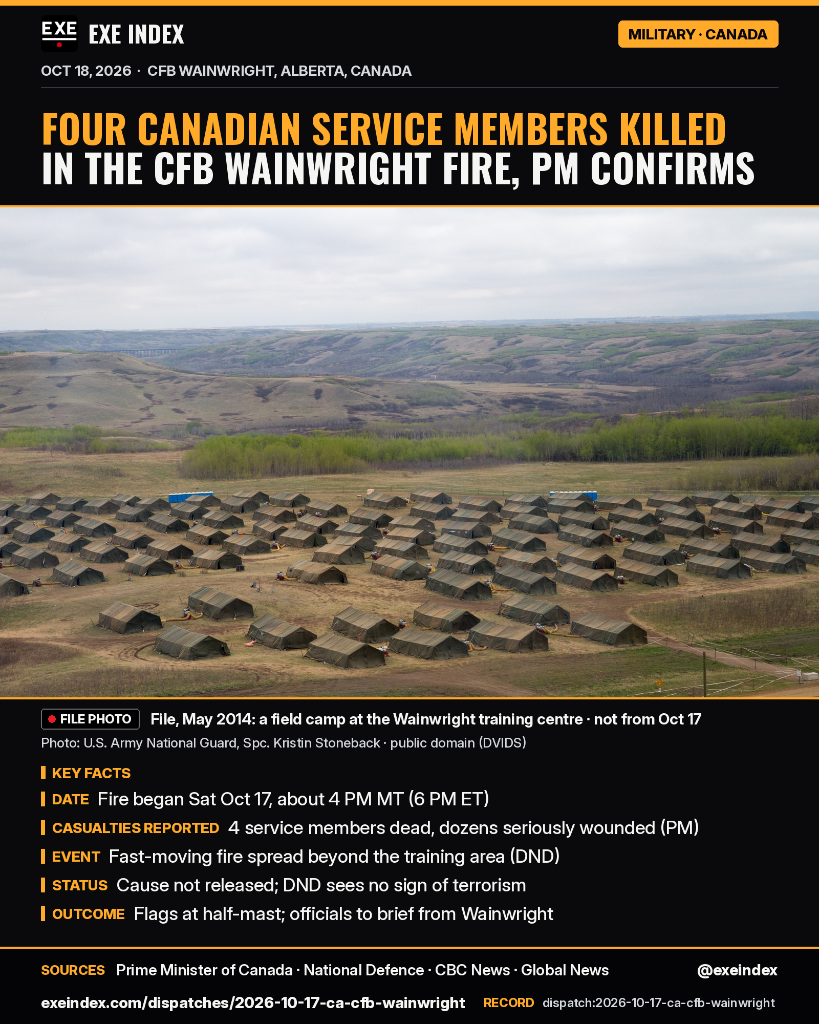 News card from EXE Index. Headline: Four Canadian service members killed in the CFB Wainwright fire, PM confirms. File photo from May 2014 (U.S. Army National Guard, Spc. Kristin Stoneback, public domain via DVIDS): rows of olive tents in a field camp on rolling prairie at the Canadian Manoeuvre Training Centre, Wainwright, Alberta; not from Oct 17. Key facts: the fire began Saturday Oct 17 at about 4 PM Mountain Time (6 PM ET); Prime Minister Mark Carney says four service members died and dozens are seriously wounded; National Defence says the fast-moving fire spread beyond the training area; the cause has not been released and National Defence says there is no sign of terrorism; flags are at half-mast and officials are to brief from Wainwright. Sources: Prime Minister of Canada, National Defence, CBC News, Global News. exeindex.com/dispatches/2026-10-17-ca-cfb-wainwright. @exeindex.