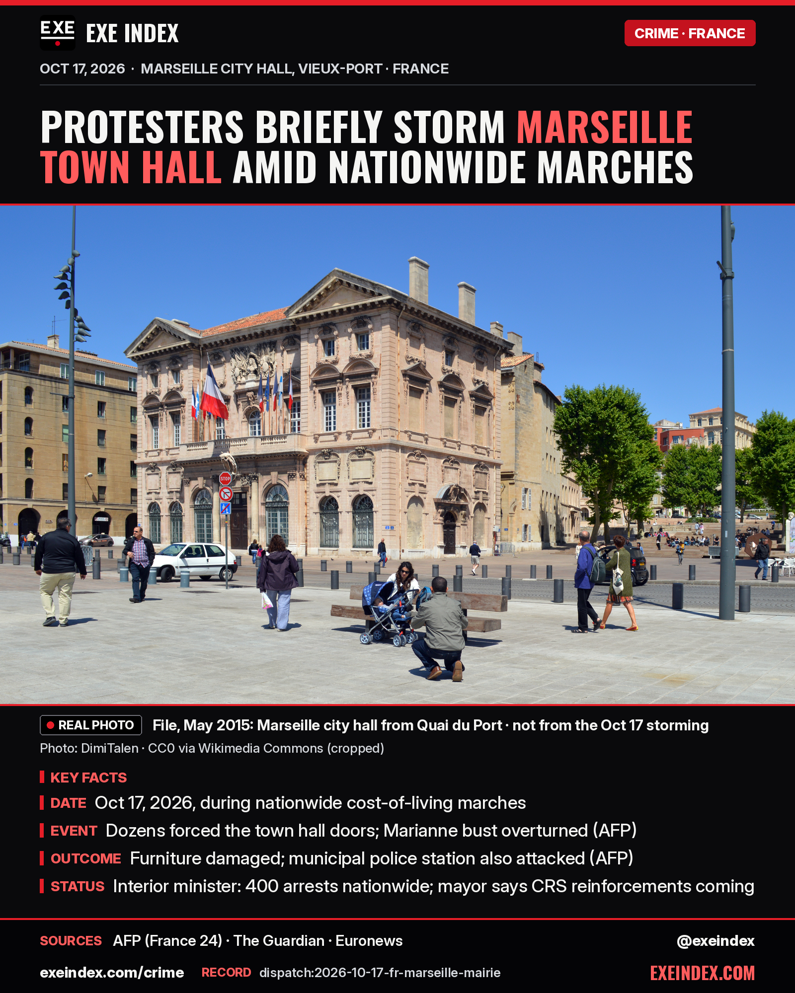 News card from EXE Index. Headline: Protesters briefly storm Marseille town hall amid nationwide marches. File, May 2015, DimiTalen (CC0 via Wikimedia Commons): Marseille city hall from Quai du Port; not from the Oct 17 storming. Key facts: Oct 17 during nationwide cost-of-living marches; dozens forced town hall doors, Marianne bust overturned (AFP); furniture damaged and municipal police station attacked (AFP); Interior minister 400 arrests nationwide; mayor says CRS reinforcements coming. Sources: AFP via France 24, The Guardian, Euronews. exeindex.com/crime. Record dispatch:2026-10-17-fr-marseille-mairie. @exeindex.