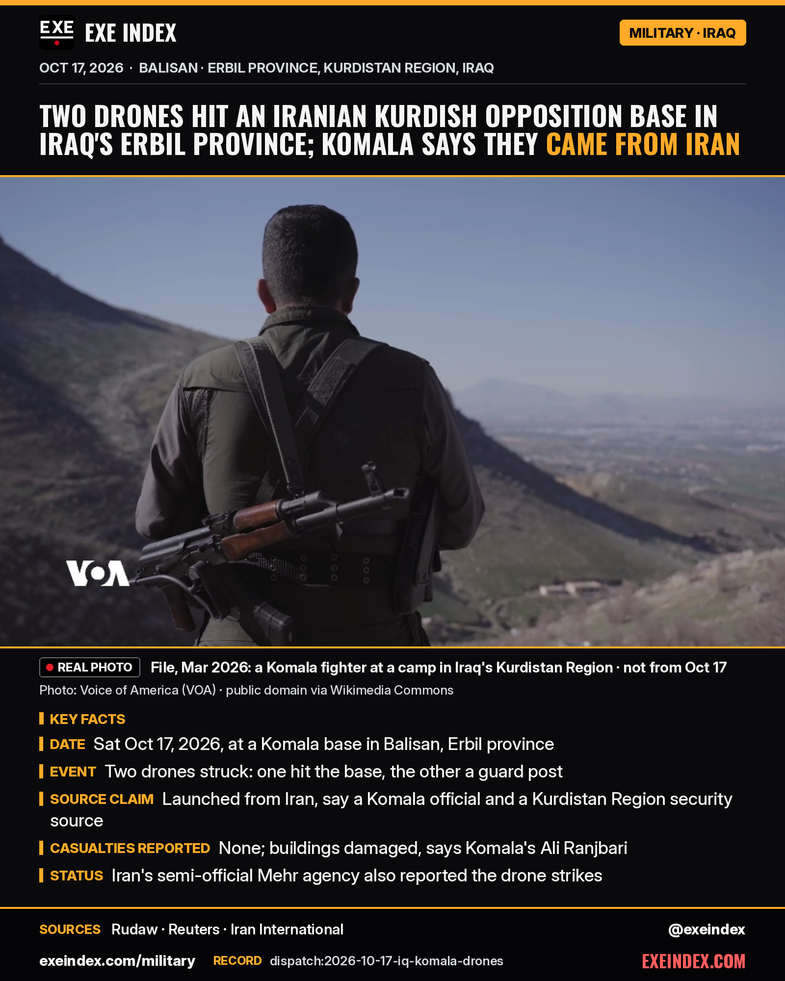 News card from EXE Index. Headline: Two drones hit an Iranian Kurdish opposition base in Iraq's Erbil province; Komala says they came from Iran. File photo, March 2026, by Voice of America (public domain via Wikimedia Commons): a Komala fighter seen from behind, a rifle slung across his back, looking out over a valley in Iraq's Kurdistan Region; not from Oct 17. Key facts: Saturday Oct 17, 2026, at a Komala base in Balisan, Erbil province; two drones struck, one hitting the base and the other a guard post; a Komala official and a Kurdistan Region security source say they were launched from Iran; no casualties reported and buildings damaged, says Komala's Ali Ranjbari; Iran's semi-official Mehr agency also reported the drone strikes. Sources: Rudaw, Reuters, Iran International. exeindex.com/military. Record dispatch:2026-10-17-iq-komala-drones. @exeindex.