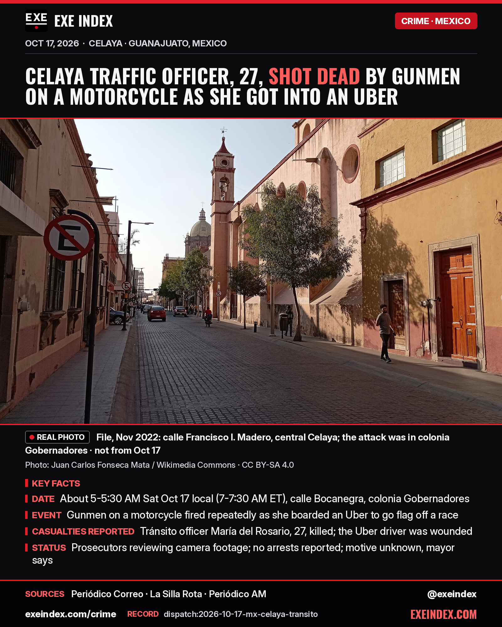 News card from EXE Index. Headline: Celaya traffic officer, 27, shot dead by gunmen on a motorcycle as she got into an Uber. File photo from November 2022 (Juan Carlos Fonseca Mata, Wikimedia Commons, CC BY-SA 4.0): a sunlit cobbled street, calle Francisco I. Madero in central Celaya, with pastel colonial buildings, a church bell tower and a domed cathedral in the distance; not from Oct 17 and not the attack site. Key facts: about 5 to 5:30 AM Saturday Oct 17 local time (7 to 7:30 AM ET) on calle Bocanegra in colonia Gobernadores; gunmen on a motorcycle fired repeatedly as she boarded an Uber to go flag off a race; Tránsito officer María del Rosario, 27, was killed and the Uber driver was wounded; prosecutors are reviewing camera footage, no arrests are reported and the mayor says the motive is unknown. Sources: Periódico Correo, La Silla Rota, Periódico AM. exeindex.com/crime. Record dispatch:2026-10-17-mx-celaya-transito. @exeindex.