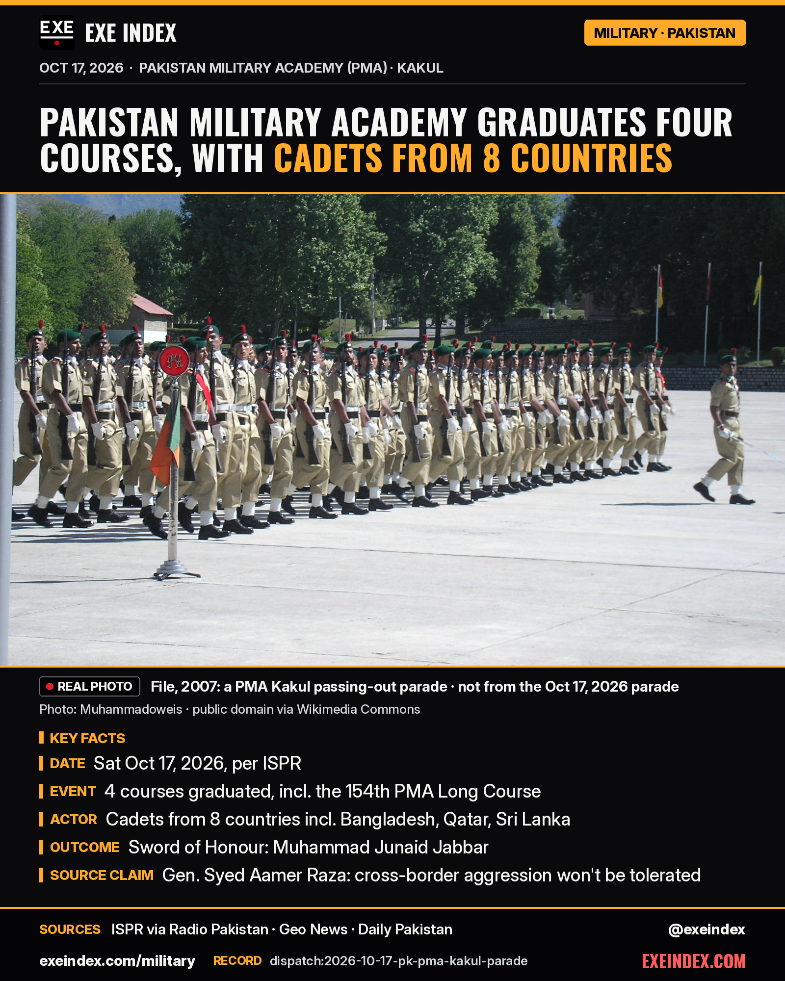 News card from EXE Index. Headline: Pakistan Military Academy graduates four courses, with cadets from 8 countries. File, 2007, Muhammadoweis (public domain via Wikimedia Commons): cadets in khaki uniforms and green berets march in formation at a PMA Kakul passing-out parade, trees and mountains behind; not from the Oct 17, 2026 parade. Key facts: Saturday Oct 17, 2026, per ISPR; 4 courses graduated, including the 154th PMA Long Course; cadets from 8 countries including Bangladesh, Qatar and Sri Lanka; Sword of Honour to Muhammad Junaid Jabbar; Gen. Syed Aamer Raza said cross-border aggression won't be tolerated. Sources: ISPR via Radio Pakistan, Geo News, Daily Pakistan. exeindex.com/military. Record dispatch:2026-10-17-pk-pma-kakul-parade. @exeindex.