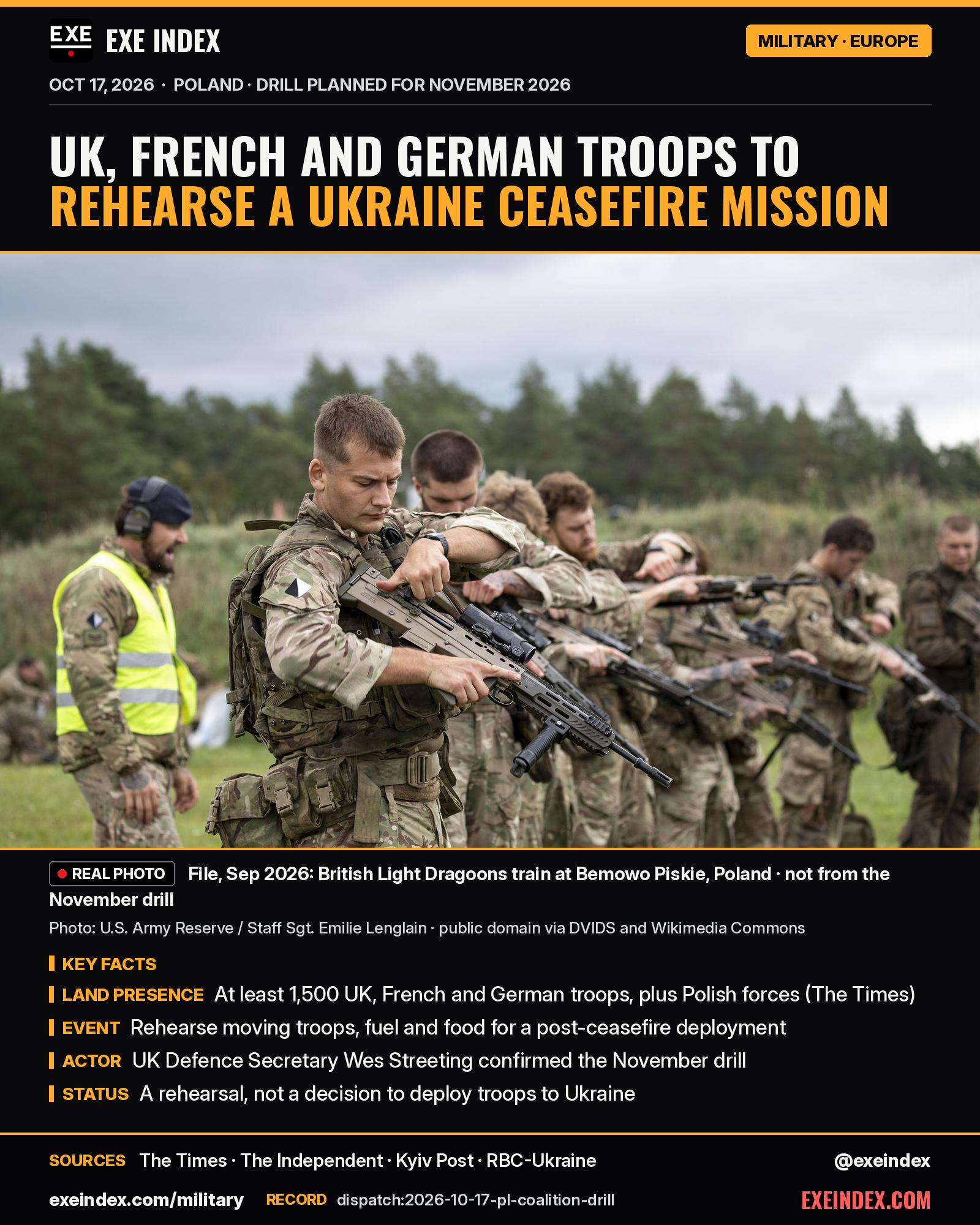 News card from EXE Index. Headline: UK, French and German troops to rehearse a Ukraine ceasefire mission. File photo from September 2026 by U.S. Army Reserve Staff Sgt. Emilie Lenglain, public domain: British Light Dragoons soldiers checking rifles during training at Bemowo Piskie, Poland; not from the November drill. Key facts: at least 1,500 UK, French and German troops plus Polish forces, per The Times; they will rehearse moving troops, fuel and food for a possible post-ceasefire deployment; UK Defence Secretary Wes Streeting confirmed the drill; it is a rehearsal, not a decision to deploy troops to Ukraine. Sources: The Times, The Independent, Kyiv Post, RBC-Ukraine. exeindex.com/military. Record dispatch:2026-10-17-pl-coalition-drill. @exeindex.