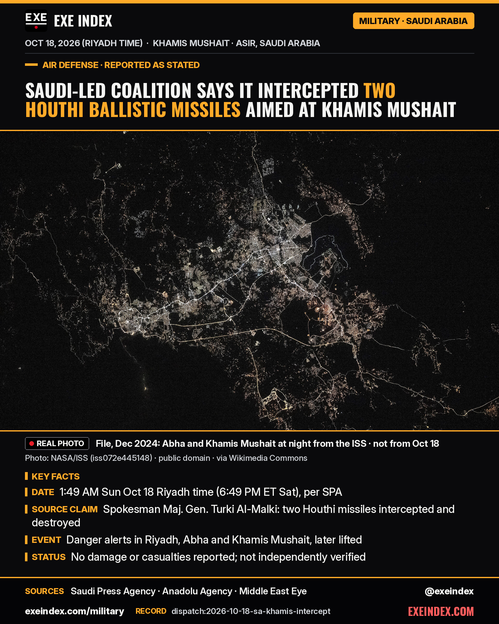 News card from EXE Index. Headline: Saudi-led coalition says it intercepted two Houthi ballistic missiles aimed at Khamis Mushait. Real file photo from December 28, 2024 (NASA, International Space Station, public domain via Wikimedia Commons): the city lights of Abha and Khamis Mushait in southwestern Saudi Arabia at night, seen from orbit; not from October 18. Key facts: at 1:49 AM Sunday Oct 18 Riyadh time (6:49 PM ET Saturday), the Saudi Press Agency reported coalition spokesman Maj. Gen. Turki Al-Malki saying two ballistic missiles launched by the Houthis toward Khamis Mushait were intercepted and destroyed; Saudi Civil Defense sent danger alerts in Riyadh, Abha and Khamis Mushait, later lifted; no damage or casualties reported; not independently verified. Reported as stated. Sources: Saudi Press Agency, Anadolu Agency, Middle East Eye. exeindex.com/military. Record dispatch:2026-10-18-sa-khamis-intercept. @exeindex.
