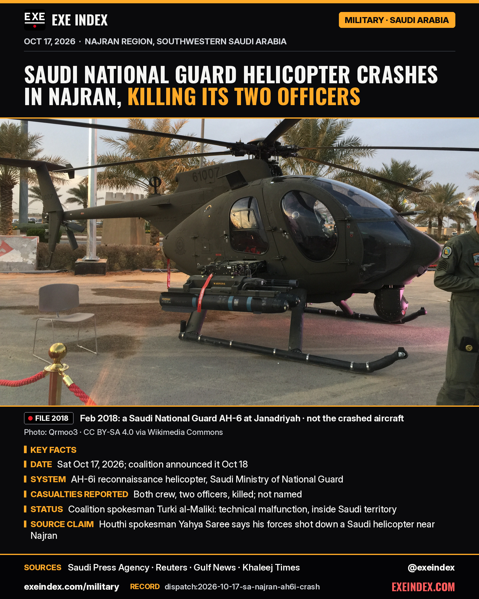 News card from EXE Index. Headline: Saudi National Guard helicopter crashes in Najran, killing its two officers. File photo, February 2018 (Qrmoo3, CC BY-SA 4.0, via Wikimedia Commons): an olive-green Saudi Arabian National Guard AH-6 light helicopter with rocket pods, parked on display at the Janadriyah festival; not the aircraft that crashed. Key facts: on Saturday, October 17, 2026 (announced October 18), an AH-6i reconnaissance helicopter of Saudi Arabia's Ministry of National Guard crashed in the Najran region inside Saudi territory; both crew members, two officers, were killed and have not been named; coalition spokesman Major General Turki al-Maliki blamed a technical malfunction; Houthi spokesman Yahya Saree claims his forces shot down a Saudi helicopter near Najran, which the coalition rejects. Sources: Saudi Press Agency, Reuters, Gulf News, Khaleej Times. exeindex.com/military. Record dispatch:2026-10-17-sa-najran-ah6i-crash. @exeindex.