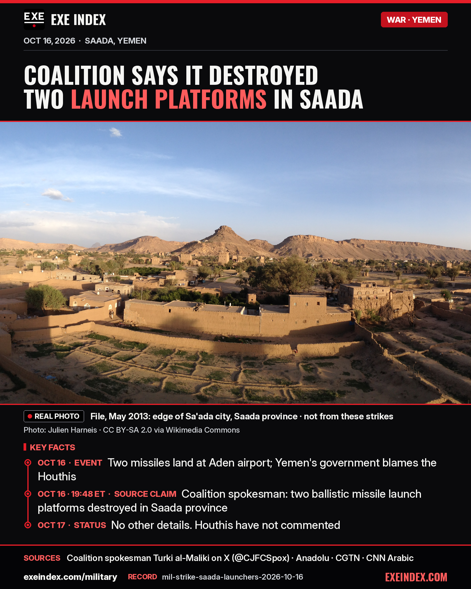 News card from EXE Index. Headline: Coalition says it destroyed two launch platforms in Saada. File photo from May 2013: the edge of Sa'ada city in Yemen's Saada province, mud-brick houses and fields below rocky hills, by Julien Harneis, CC BY-SA 2.0, not from these strikes. Key facts: On October 16, two missiles landed at Aden airport and Yemen's government blamed the Houthis. At 7:48 p.m. Eastern on October 16, the Saudi-led coalition's spokesman said two ballistic missile launch platforms were destroyed in Saada province. The coalition gave no other details, and the Houthis have not commented. Reported as stated. Sources: coalition spokesman Turki al-Maliki on X, Anadolu, CGTN, CNN Arabic. exeindex.com/military.