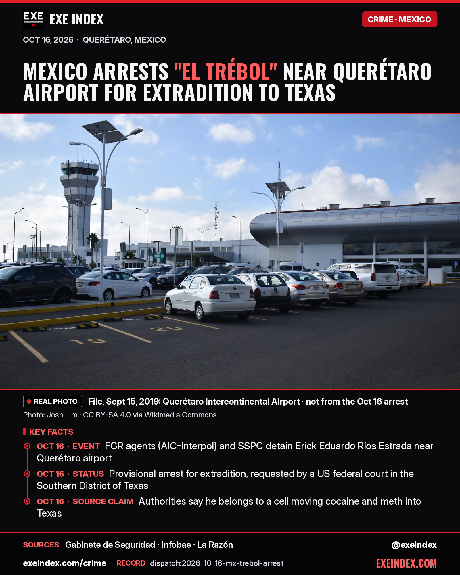 News card from EXE Index. Headline: Mexico arrests "El Trébol" near Querétaro airport for extradition to Texas. File photo from September 15, 2019, CC BY-SA 4.0 by Josh Lim via Wikimedia Commons: the control tower and terminal of Querétaro Intercontinental Airport seen across a parking lot; not from the October 16 arrest. Key facts for October 16, 2026: FGR agents from AIC-Interpol and the SSPC detained Erick Eduardo Ríos Estrada near Querétaro airport; it is a provisional arrest for extradition, requested by a US federal court in the Southern District of Texas; authorities say he belongs to a cell moving cocaine and meth into Texas. Sources: Gabinete de Seguridad, Infobae, La Razón. exeindex.com/crime. Record dispatch:2026-10-16-mx-trebol-arrest. @exeindex.