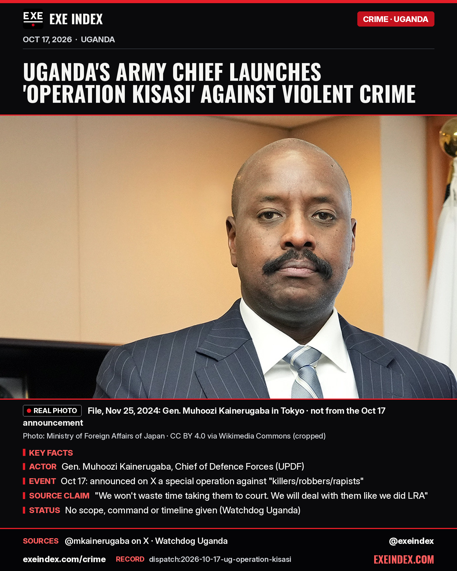 News card from EXE Index. Headline: Uganda's army chief launches 'Operation Kisasi' against violent crime. File photo from November 25, 2024, by the Ministry of Foreign Affairs of Japan, CC BY 4.0, cropped: Gen. Muhoozi Kainerugaba, a bald man with a moustache in a pinstriped suit and striped tie, in an office in Tokyo; not from the October 17 announcement. Key facts: Gen. Muhoozi Kainerugaba is Chief of Defence Forces of the UPDF; on October 17 he announced on X a special operation against "killers/robbers/rapists"; he wrote, "We won't waste time taking them to court. We will deal with them like we did LRA"; no scope, command or timeline was given, per Watchdog Uganda. Sources: @mkainerugaba on X, Watchdog Uganda. exeindex.com/crime. Record dispatch:2026-10-17-ug-operation-kisasi. @exeindex.